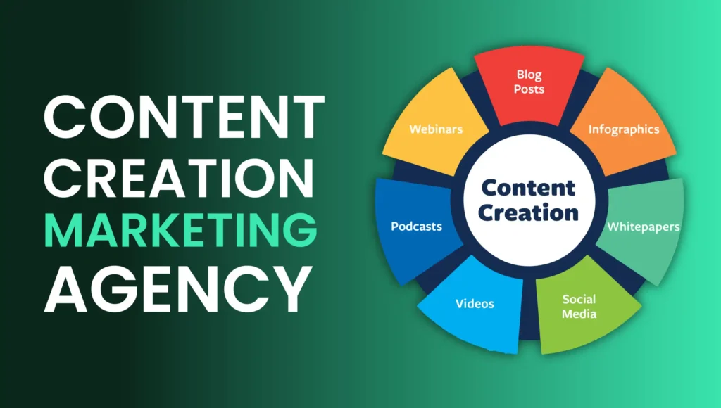 content creation marketing agency