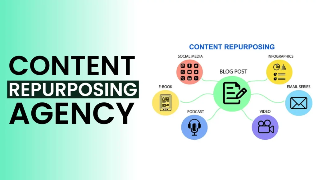 content repurposing agency