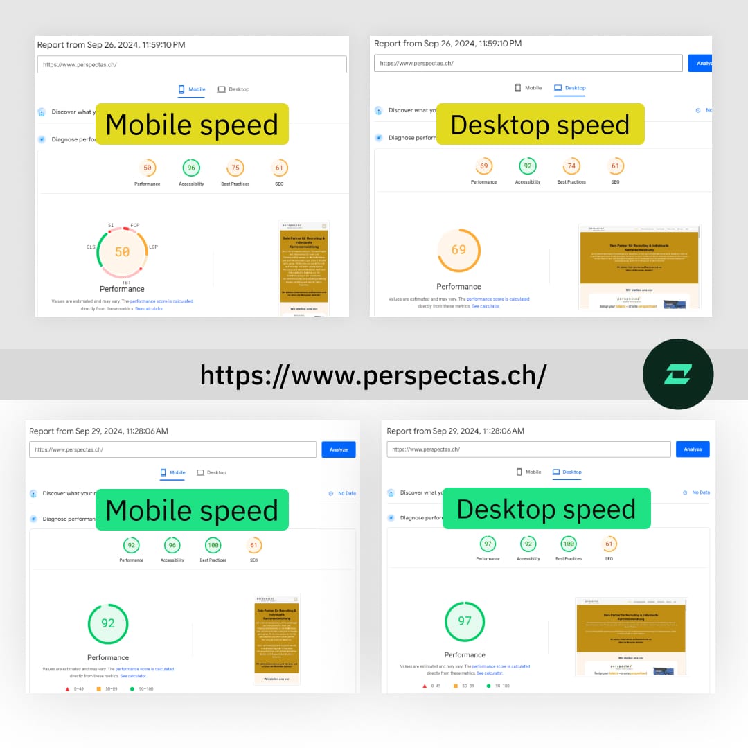 wordpress speed optimization results for switzerland website